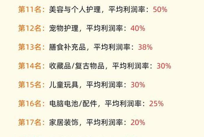电商利润高的产品，电商利润高的产品是哪些