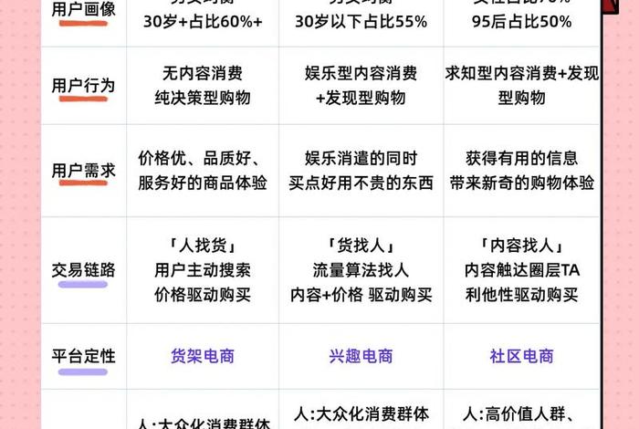 电商内容化 - 电商内容化和内容电商化有什么区别