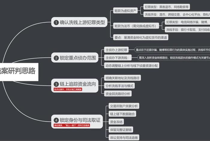 跨境电商洗钱案件 跨境洗钱案例分析及启示