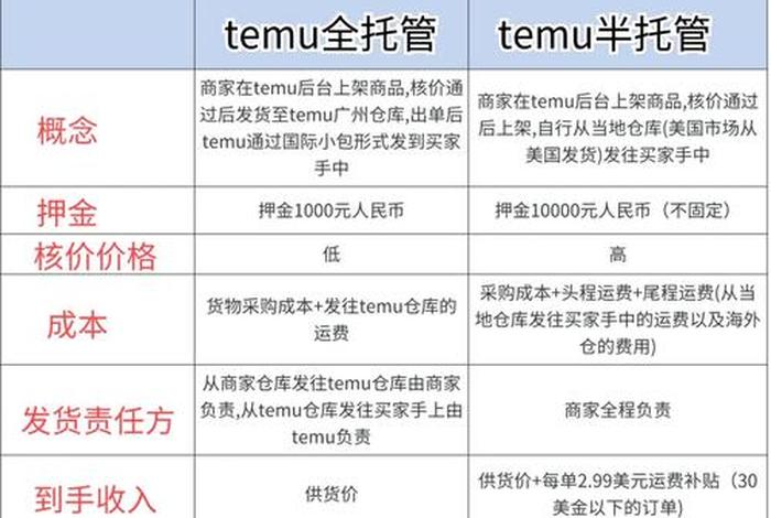 电商托管和不托管有什么区别（电商托管和不托管有什么区别呢）