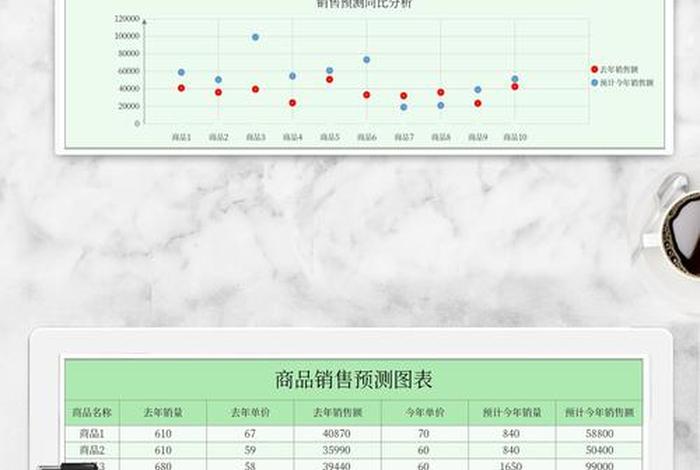 电商规模数据统计 - 电商规模数据统计表怎么做
