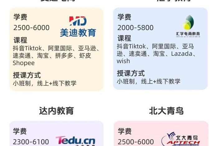 跨境电商培训大概多少学费 跨境电商培训大概多少学费啊