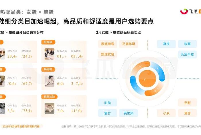 快手全球电商平台，快手全球电商平台排行榜