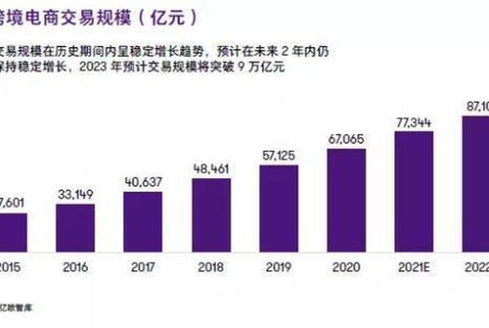 跨境电商 出口效益 跨境电商 出口效益怎么样 跨境电商 出口效益 跨境电商 出口效益怎么样