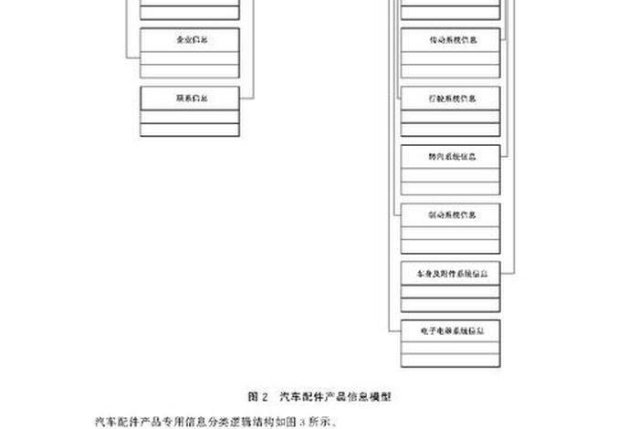 电商项目表结构信息、电商项目表设计 电商项目表结构信息、电商项目表设计