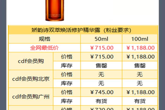 电商比价什么值得买(电商比价什么值得买呢) 电商比价什么值得买(电商比价什么值得买呢)