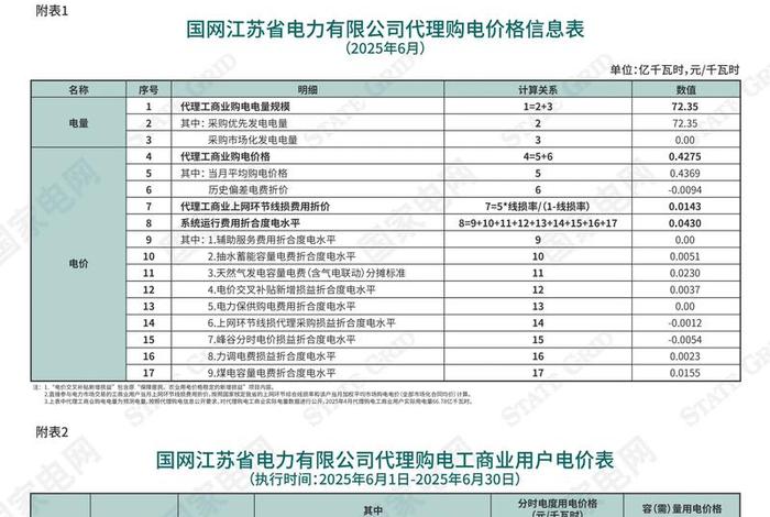 小电代理需要多少钱 - 代理小家电赚钱吗 小电代理需要多少钱 - 代理小家电赚钱吗
