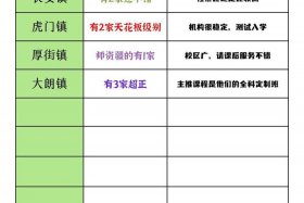 东莞跨境电商培训机构排名 - 东莞跨境电商培训机构排名前十