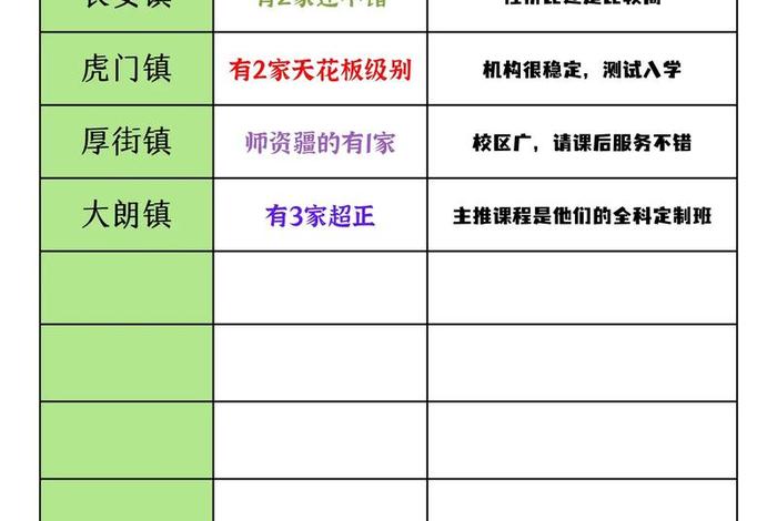 东莞跨境电商培训机构排名 - 东莞跨境电商培训机构排名前十 东莞跨境电商培训机构排名 - 东莞跨境电商培训机构排名前十