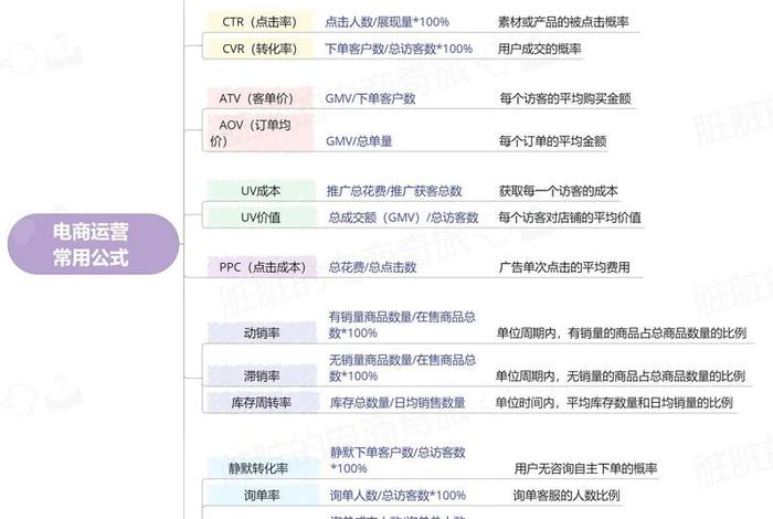 电商怎么干怎么运营 电商要怎么运营