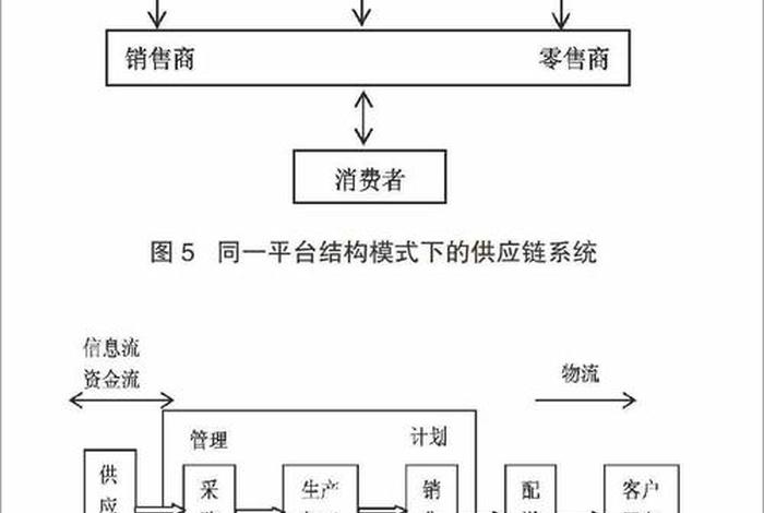 出口电商主要模式(简述出口电商的主要模式) 出口电商主要模式(简述出口电商的主要模式)
