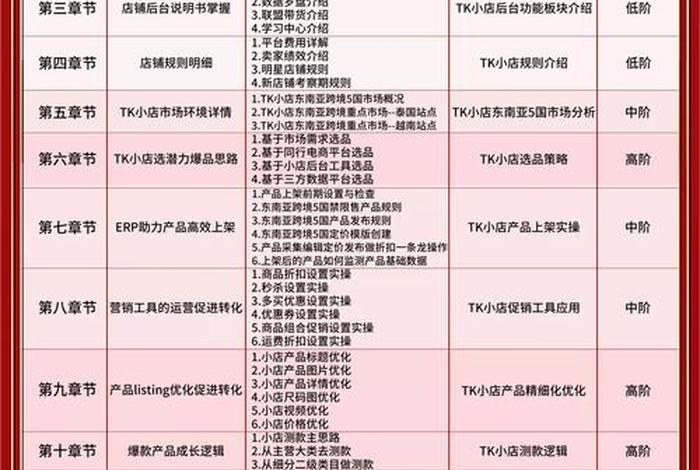 哪里有跨境电商培训课程、跨境电商培训班课程 哪里有跨境电商培训课程、跨境电商培训班课程