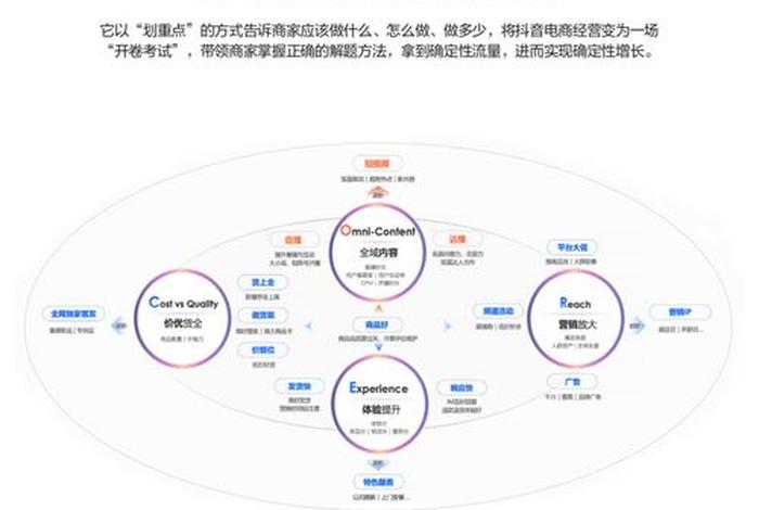 抖音跨境电商运营模式 - 抖音跨境电商运营模式有哪些 抖音跨境电商运营模式 - 抖音跨境电商运营模式有哪些