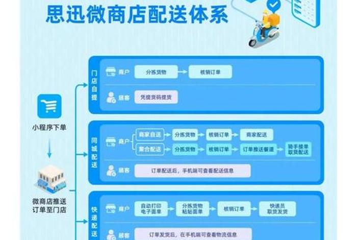 电商仓储物流配送模式 电商仓储物流配送模式是什么 电商仓储物流配送模式 电商仓储物流配送模式是什么