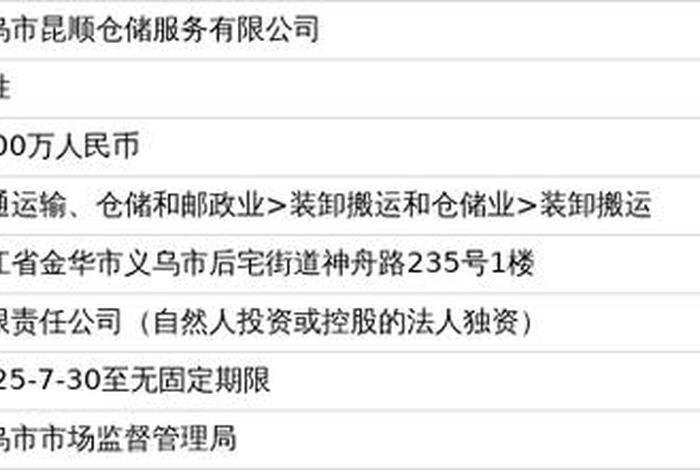 第三方仓储监管 第三方仓储监管注册资金多少 第三方仓储监管 第三方仓储监管注册资金多少
