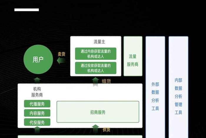 电商私域流量礼品，私域流量电商平台有哪些