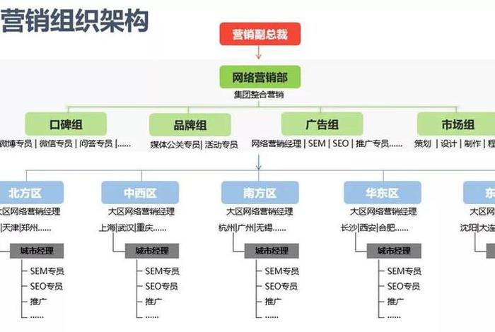 电商营销模式有哪些,电商营销模式有哪些类型 电商营销模式有哪些,电商营销模式有哪些类型