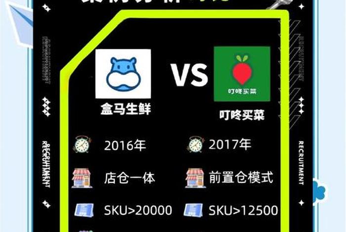 电商生鲜发什么快递划算 - 电商生鲜发什么快递划算一点