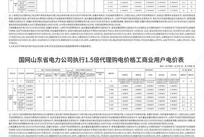 商谷电力和国家电网有什么区别 - 商电和民电差多少钱 商谷电力和国家电网有什么区别 - 商电和民电差多少钱