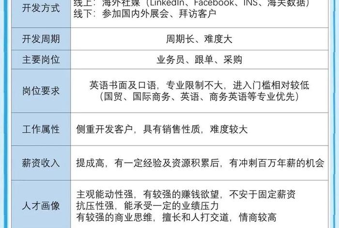 做外贸和跨境电商的区别 - 做外贸和跨境电商的区别是什么 做外贸和跨境电商的区别 - 做外贸和跨境电商的区别是什么