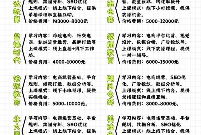电商培训机构哪个靠谱 - 电商培训机构有哪些