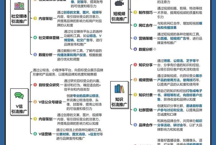 电商培训公司怎么引流 - 电商培训公司怎么引流客户 电商培训公司怎么引流 - 电商培训公司怎么引流客户