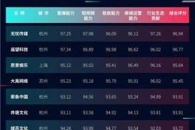 电商公司排名前十名，电商公司排名前十名有哪些