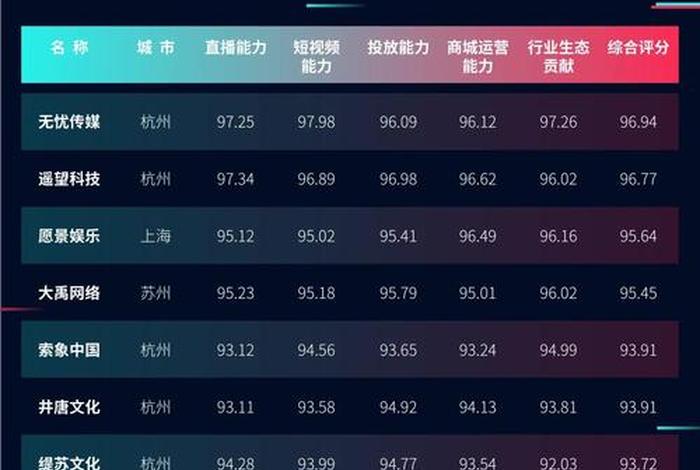 电商公司排名前十名，电商公司排名前十名有哪些