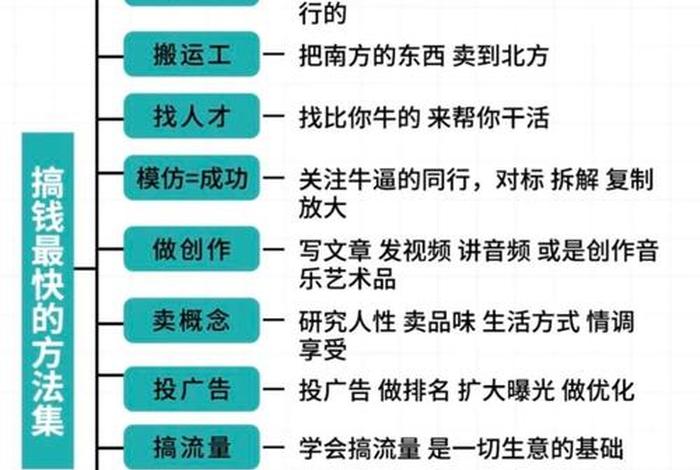 电商赚钱的逻辑;电商赚钱的逻辑思维 电商赚钱的逻辑;电商赚钱的逻辑思维