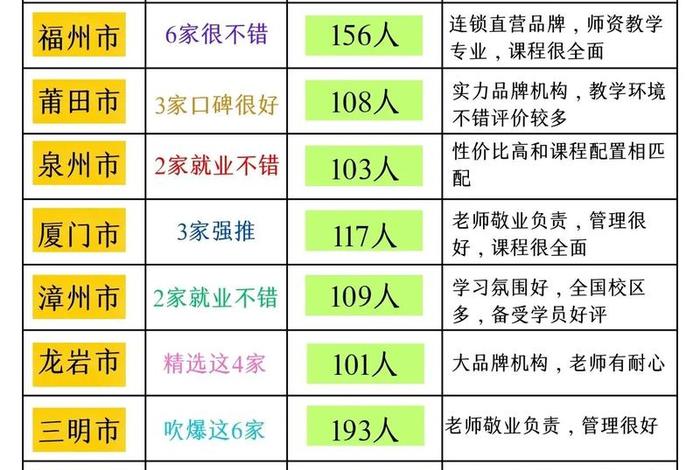 福州电商培训机构哪家好（福州电商培训机构哪家好一点）