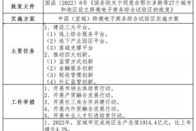什么是跨境电商综试区 什么是跨境电商综试区？