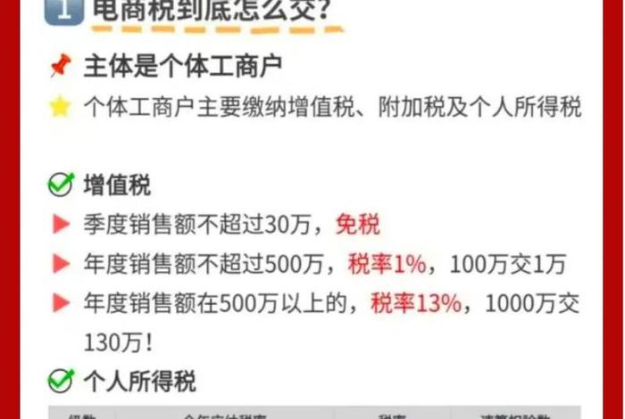 电商数据同步给税务局，电商数据同步给税务局了吗