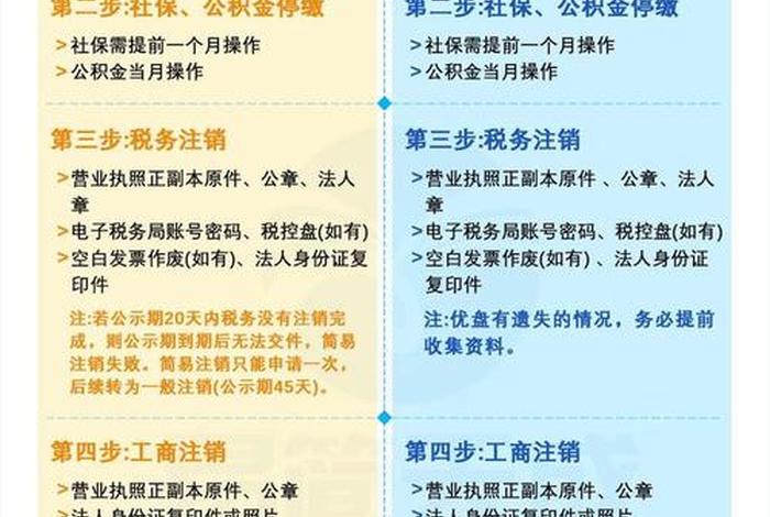 关网店,关网店营业执照要注销吗 关网店,关网店营业执照要注销吗