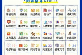 电商公司经营范围一览表、电商公司经营范围一览表最新