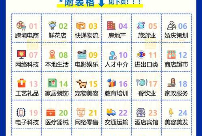 电商公司经营范围一览表、电商公司经营范围一览表最新