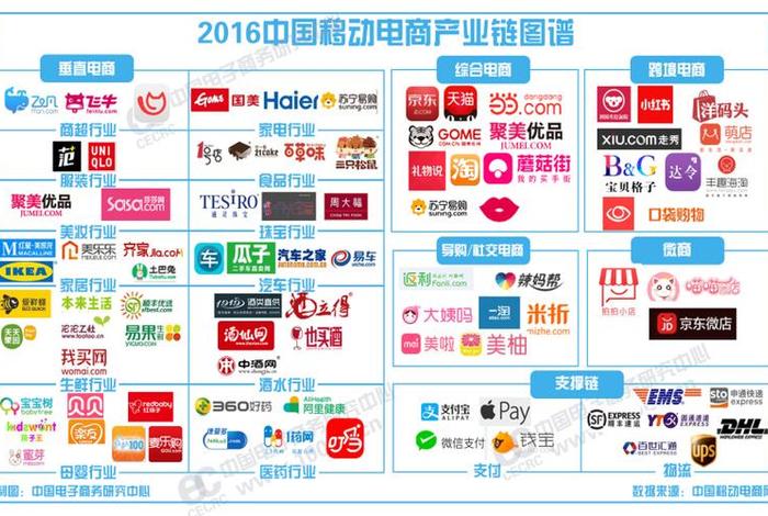 新电商平台;中国新电商平台 新电商平台;中国新电商平台