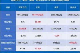 电商巨头有哪些 我国电商巨头有哪些