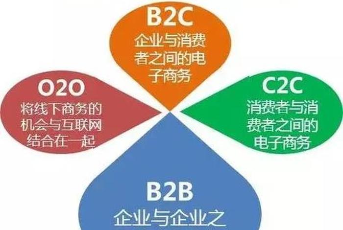垂直类电商平台比较典型代表是 垂直电子商务商城的代表平台 垂直类电商平台比较典型代表是 垂直电子商务商城的代表平台