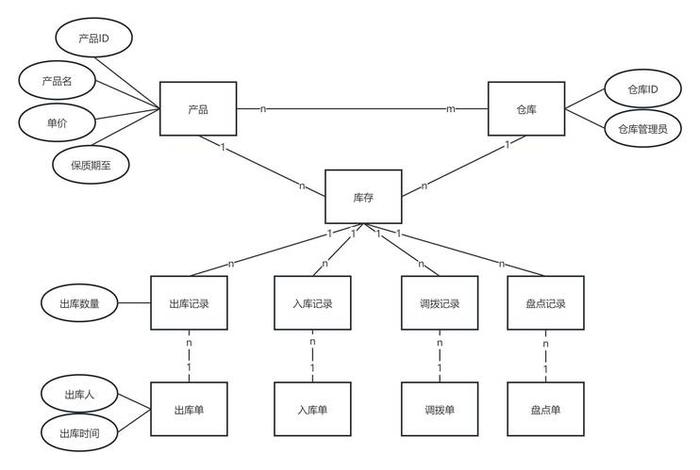 库存电商带货模式,库存电商带货模式是什么 库存电商带货模式,库存电商带货模式是什么