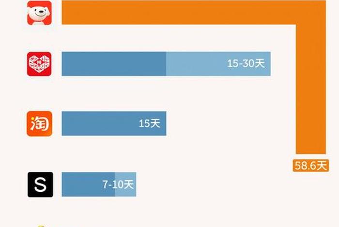 电商收入是什么；电商收入是什么收入