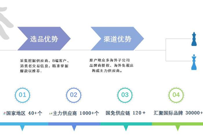 大唐电商;大唐电商平台 大唐电商;大唐电商平台