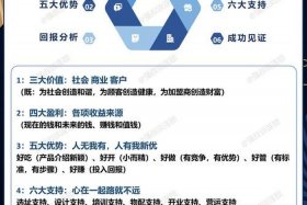 电商招商渠道100个方法（电商招商渠道100个方法有哪些）