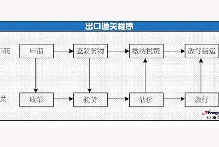 跨境电商报关模式，跨境电商报关模式是什么