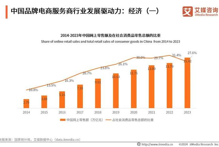 内容电商化案例 内容平台电商化 内容电商化案例 内容平台电商化