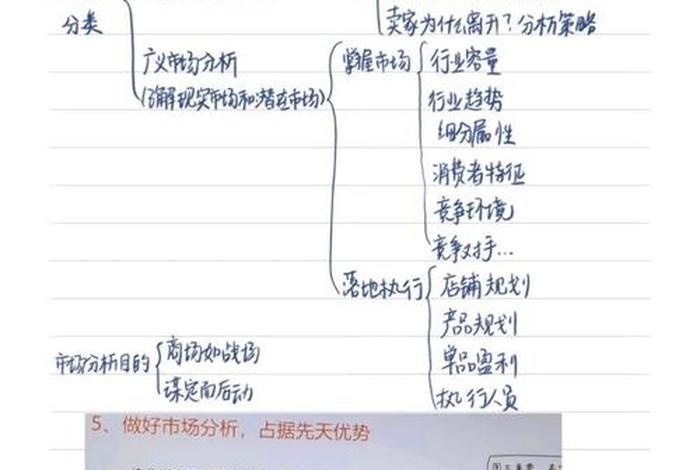 电商运营课程笔记、电商运营课程笔记图片 电商运营课程笔记、电商运营课程笔记图片