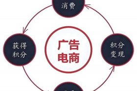 广告电商是做什么的 - 广告电商是做什么的工作