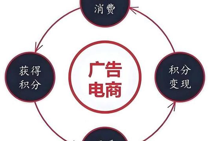 广告电商是做什么的 - 广告电商是做什么的工作 广告电商是做什么的 - 广告电商是做什么的工作