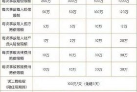 商超电梯维保费计入哪个会计科目、电梯维保费应该计入什么科目
