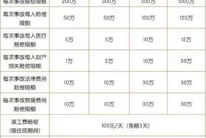 商超电梯维保费计入哪个会计科目、电梯维保费应该计入什么科目 商超电梯维保费计入哪个会计科目、电梯维保费应该计入什么科目