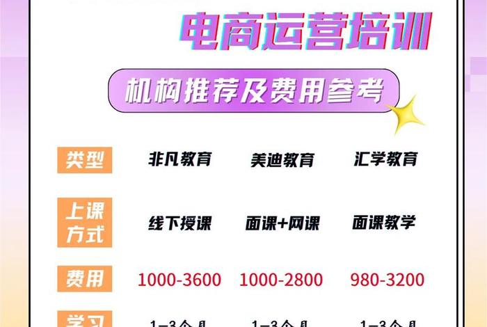 济南电商培训、济南电商培训学校 济南电商培训、济南电商培训学校
